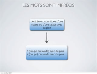 LES MOTS SONT IMPRÉCIS


                            L’entrée est constituée d'une
                             soupe ou d’une salade avec
                                       du pain




                         • (Soupe ou salade) avec du pain
                         • (Soupe) ou salade avec du pain




vendredi 24 juin 2011
 