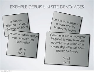 EXEMPLE DEPUIS UN SITE DE VOYAGES

                                             je suis
             je suis un                              un voy
                                                            ageur,
                   , je veux
       utilisateur hôtel
                                               je veux
                                                       voir les
                                             photos
        rés er ver un                                 de l'hô
                                                              tel
            je suis un ut
                          ilisateur, je   Comme je suis un vo
               veux annule                                        yageur
                              r une       fréquent, je veux faire
                  réser vation                                      une
                                           nouvelle réser vation
                                                                   d’un
                                          voyage déjà effectué,
                        SP : 8                                    pour
                                               gagner du temps
                        BV : 1
                                                    SP : 5
                                                    BV : 2

vendredi 24 juin 2011
 
