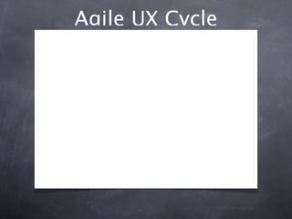 Agile UX Cycle
 