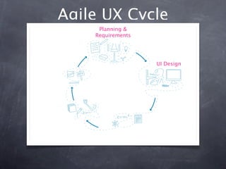 Agile UX Cycle
     Planning &
    Requirements




                         UI Design




                   Development
 