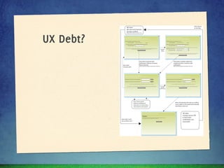 Agile UX – How To Avoid Big Design Up Front By Pretending Not To Do Big Design Up Front Slide 93