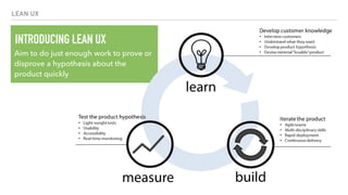LEAN UX
PROTOTYPE
▸ Turn the vision into
something tangible
▸ May be paper, low-ﬁ
wireframes, or clickable,
interactive pr...