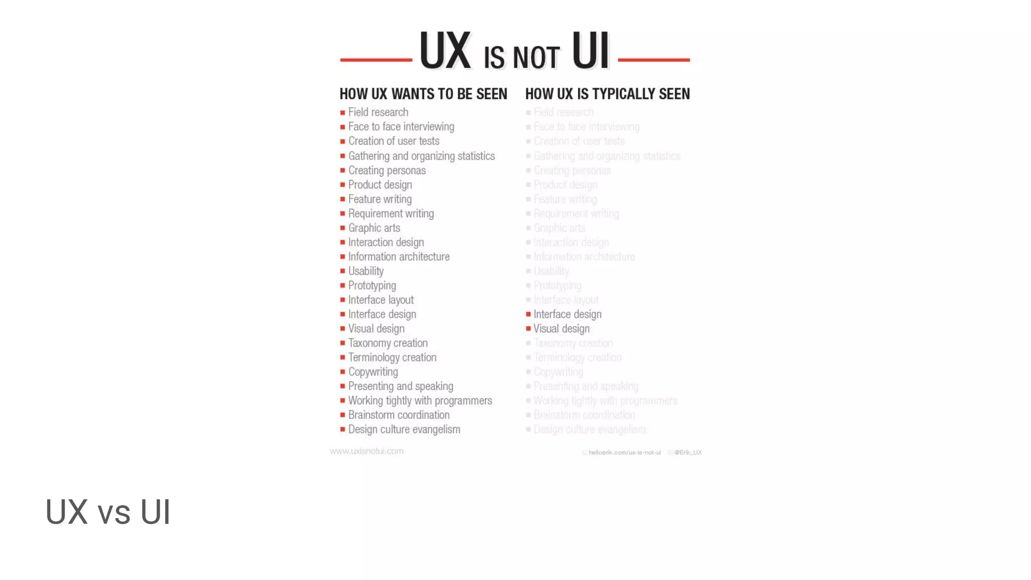 UX vs UI
 