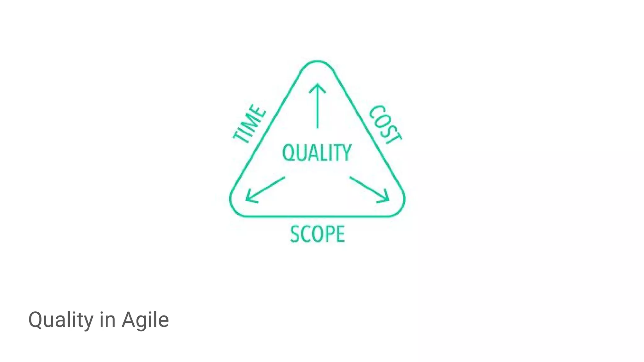 Quality in Agile
 