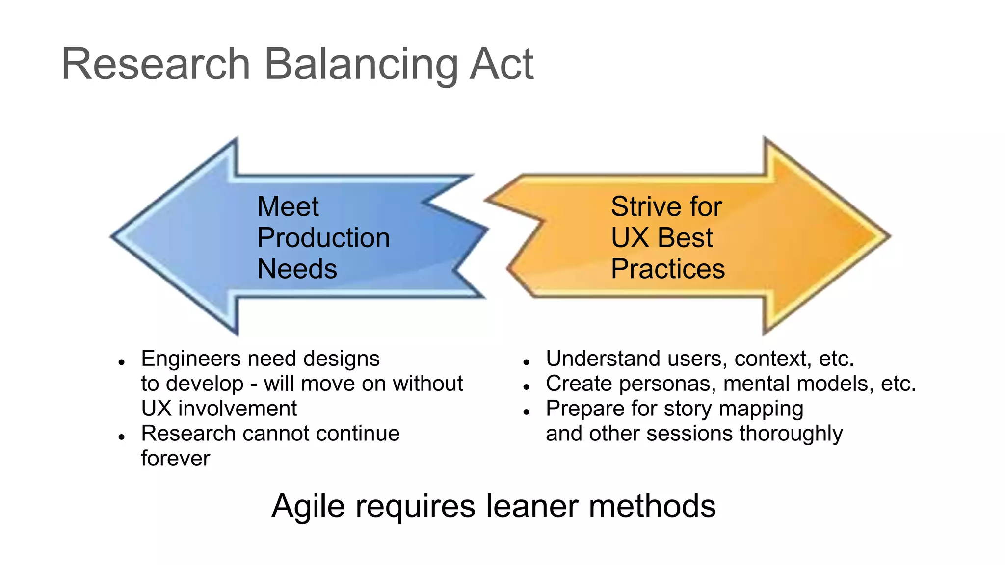 Research Balancing Act
 Understand users, context, etc.
 Create personas, mental models, etc.
 Prepare for story mapping
and other sessions thoroughly
Strive for
UX Best
Practices
 Engineers need designs
to develop - will move on without
UX involvement
 Research cannot continue
forever
Meet
Production
Needs
Agile requires leaner methods
 