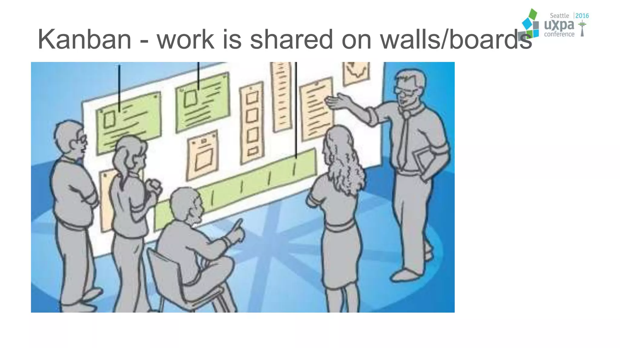 Kanban - work is shared on walls/boards
 