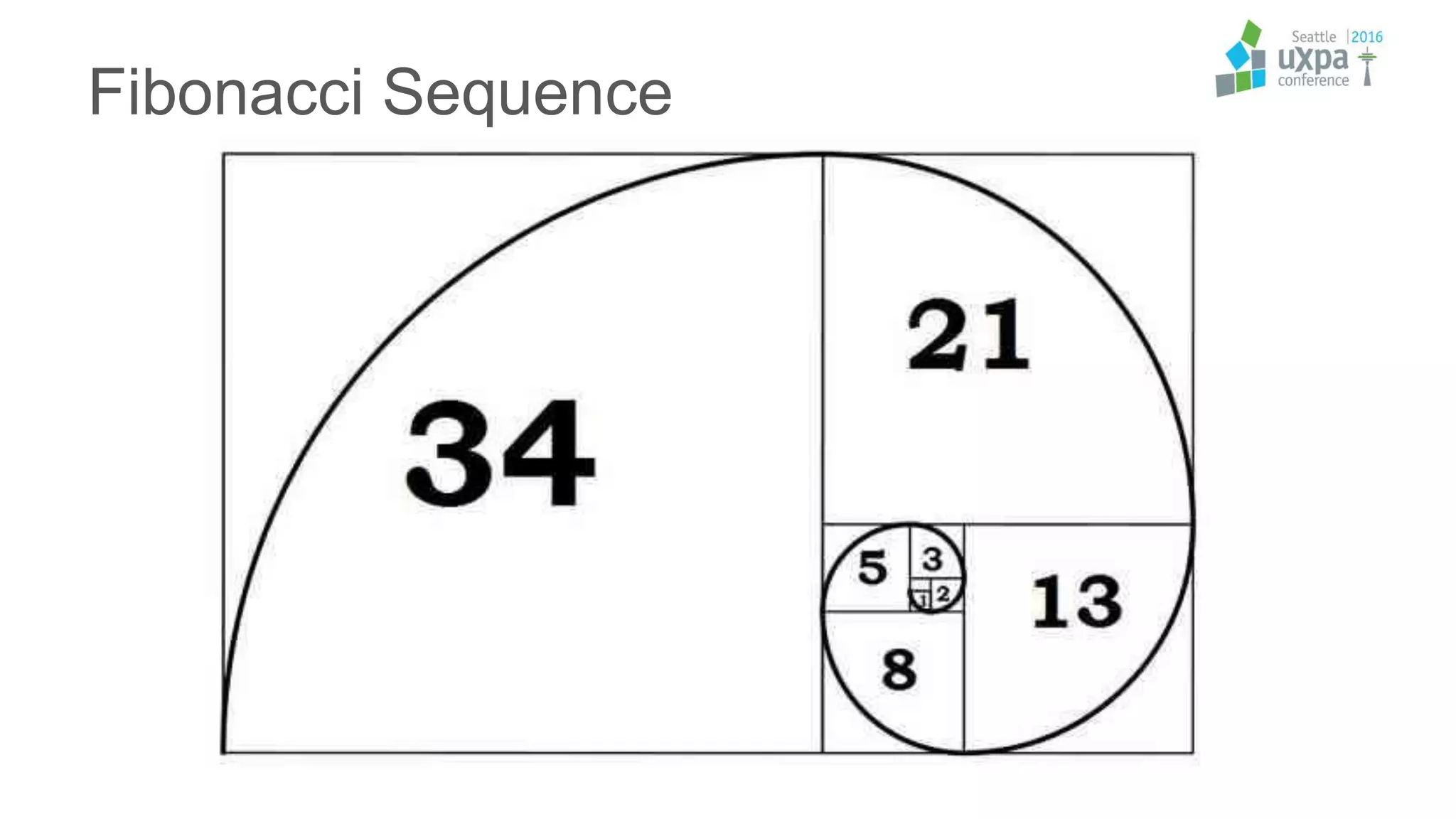 Fibonacci Sequence
 