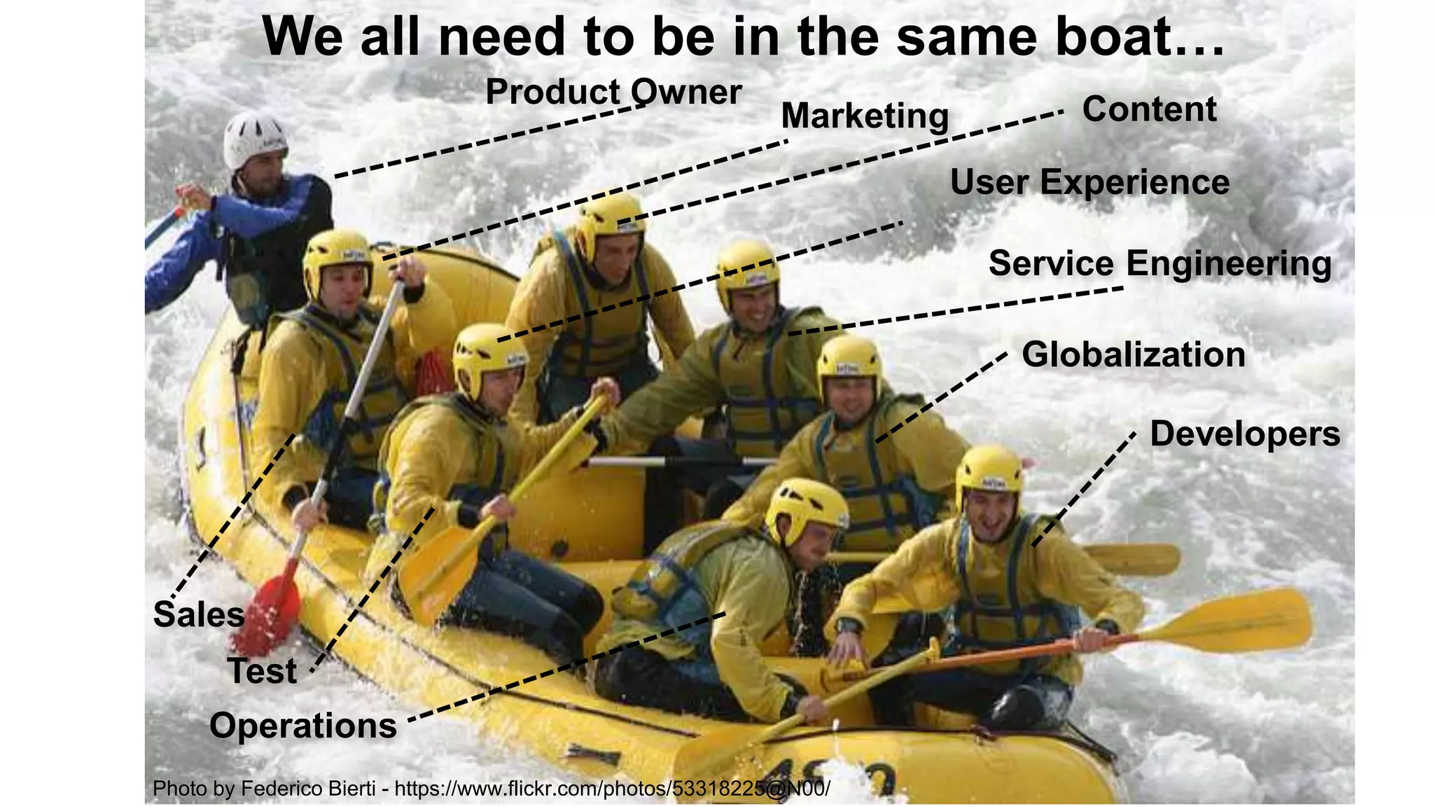 Photo by Federico Bierti - https://www.flickr.com/photos/53318225@N00/
We all need to be in the same boat…
Test
Developers
Product Owner
Sales
Service Engineering
Globalization
User Experience
Content
Operations
Marketing
 