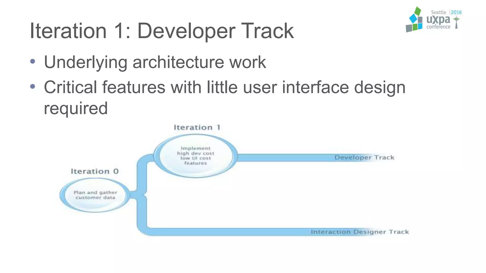 Iteration 1: Developer Track
• Underlying architecture work
• Critical features with little user interface design
required
 