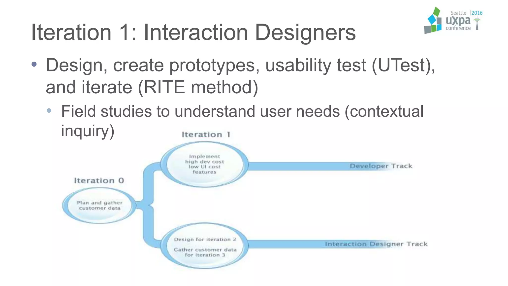 Iteration 1: Interaction Designers
• Design, create prototypes, usability test (UTest),
and iterate (RITE method)
• Field studies to understand user needs (contextual
inquiry)
 