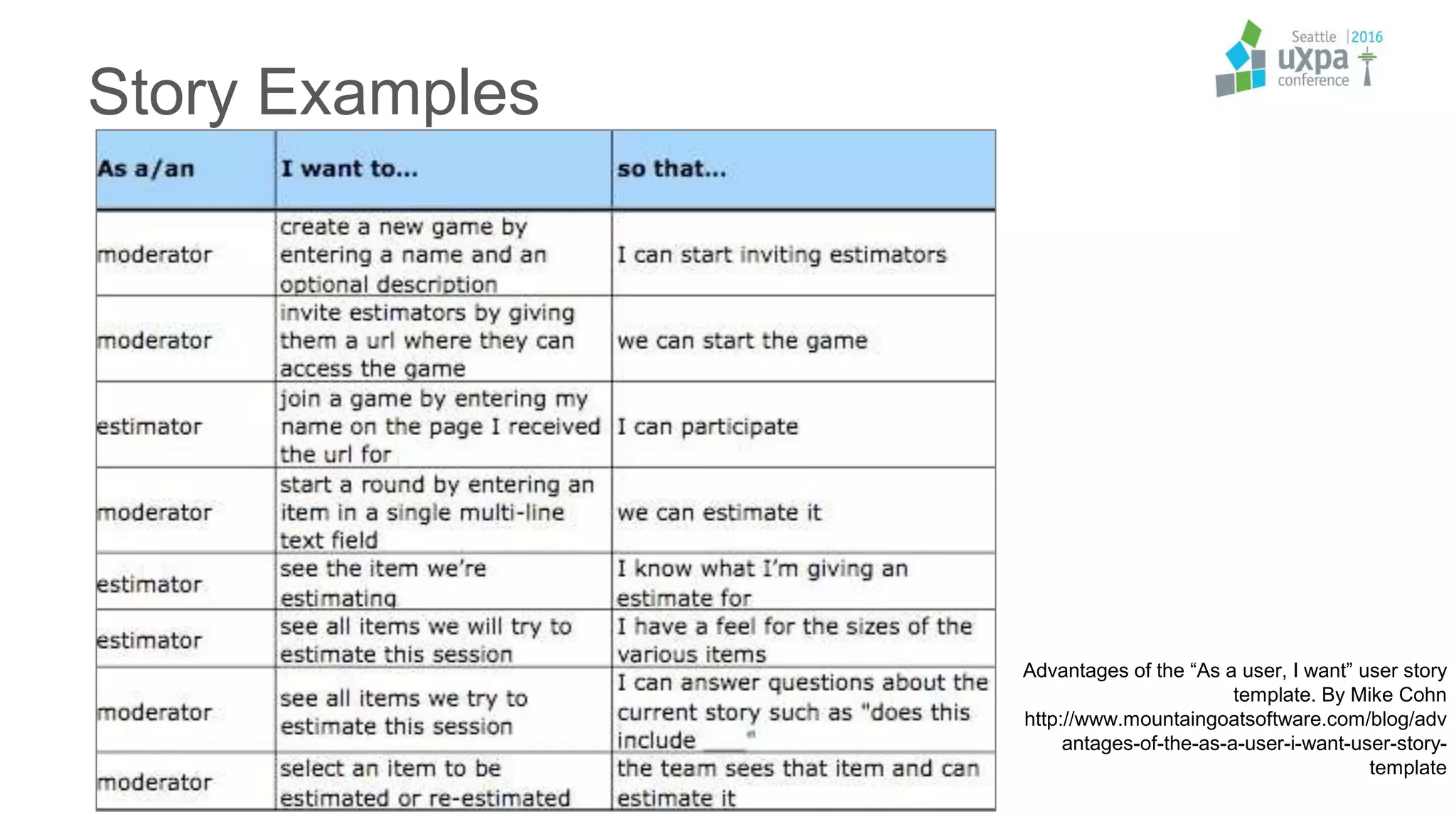 Story Examples
Advantages of the “As a user, I want” user story
template. By Mike Cohn
http://www.mountaingoatsoftware.com/blog/adv
antages-of-the-as-a-user-i-want-user-story-
template
 