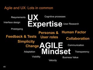 #3Agile and UX: Lots in commonGoalsCognitive processesUXExpertiseRequirementsInterface designUser ResearchPrototypingHuman FactorPersonas & User rolesFeedback & TestsCollaborationSimplicity AGILEMindsetCommunicationChangeAdaptationTransparency VisibilityBusiness ValueVelocity