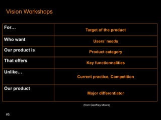 #5Vision Workshops(fromGeoffrey Moore)