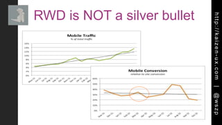 http://kaizen-ux.com|@wszp
RWD is NOT a silver bullet
 