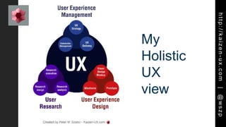 http://kaizen-ux.com|@wszp
My
Holistic
UX
view
 