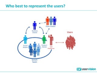 Who best to represent the users?
 