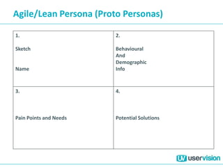 Agile/Lean Persona (Proto Personas)
1.
Sketch
Name
2.
Behavioural
And
Demographic
Info
3.
Pain Points and Needs
4.
Potential Solutions
 