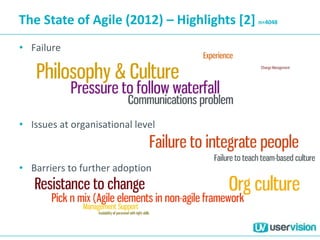 The State of Agile (2012) – Highlights [2] n=4048
• Failure
• Issues at organisational level
• Barriers to further adoption
 