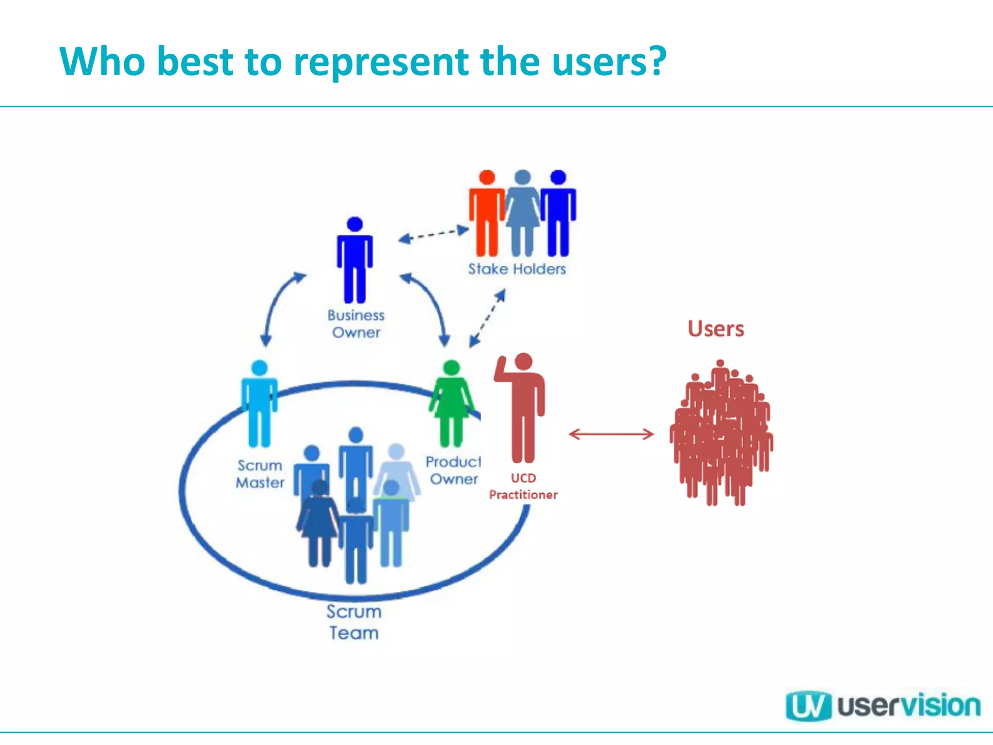 Who best to represent the users?
 
