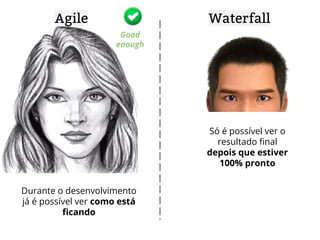 Agile Waterfall 
Good 
enough 
Só é possível ver o 
resultado final 
depois que estiver 
100% pronto 
Durante o desenvolvimento 
já é possível ver como está 
ficando 
 