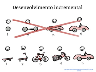 Desenvolvimento incremental 
http://www.slideshare.net/andrefaria/lies-aprendidas-em-7-anos-de-agilidade 
 