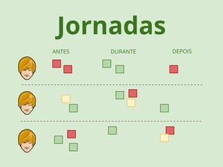 Jornadas 
ANTES DURANTE DEPOIS 
 