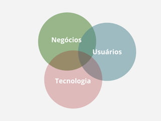 Negócios 
Usuários 
Tecnologia 
 