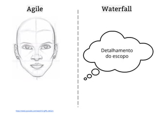 Agile Waterfall 
https://www.youtube.com/watch?v=gPB_L6kS2rc 
Detalhamento 
do escopo 
 