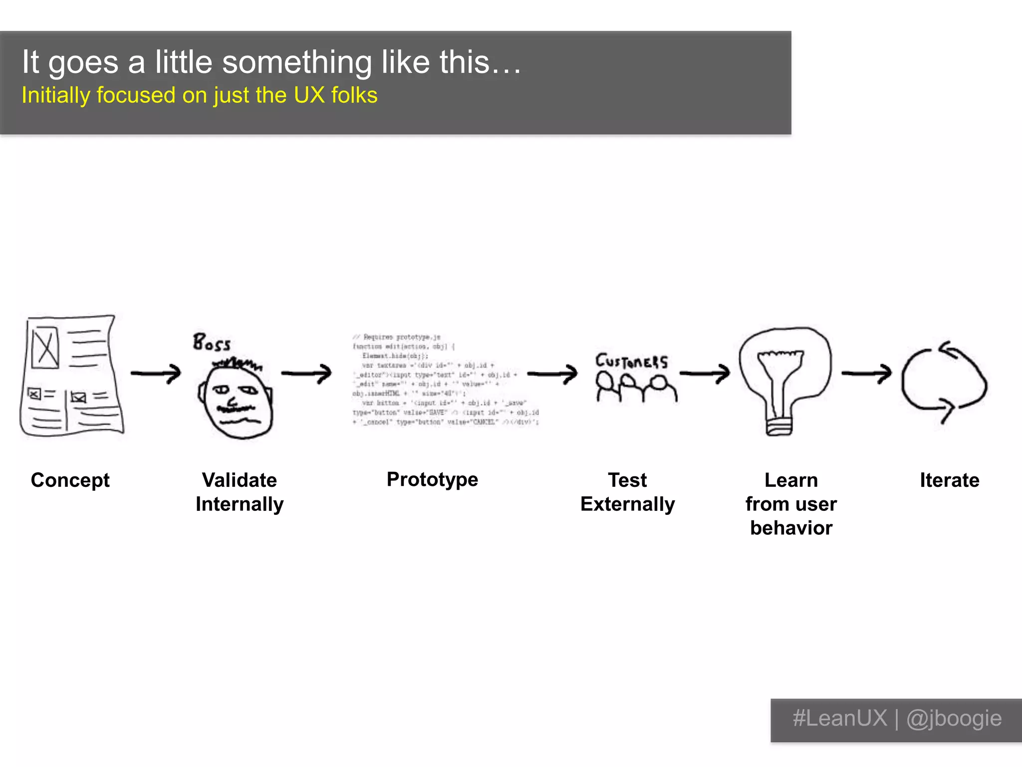 It goes a little something like this…Initially focused on just the UX folksPrototypeConceptValidate InternallyTest ExternallyLearn from user behaviorIterate#LeanUX | @jboogie
