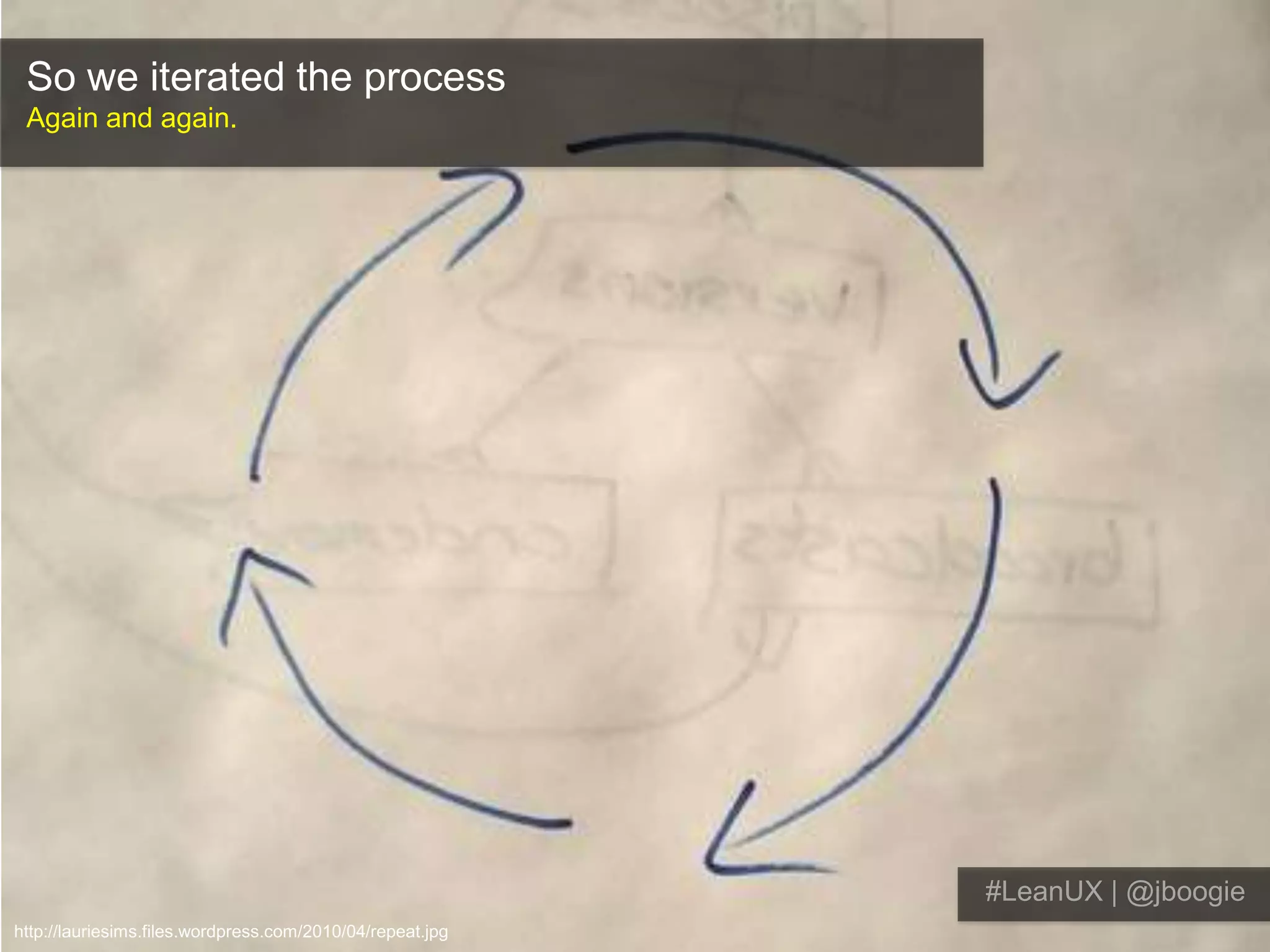 So we iterated the processAgain and again.#LeanUX | @jboogiehttp://lauriesims.files.wordpress.com/2010/04/repeat.jpg