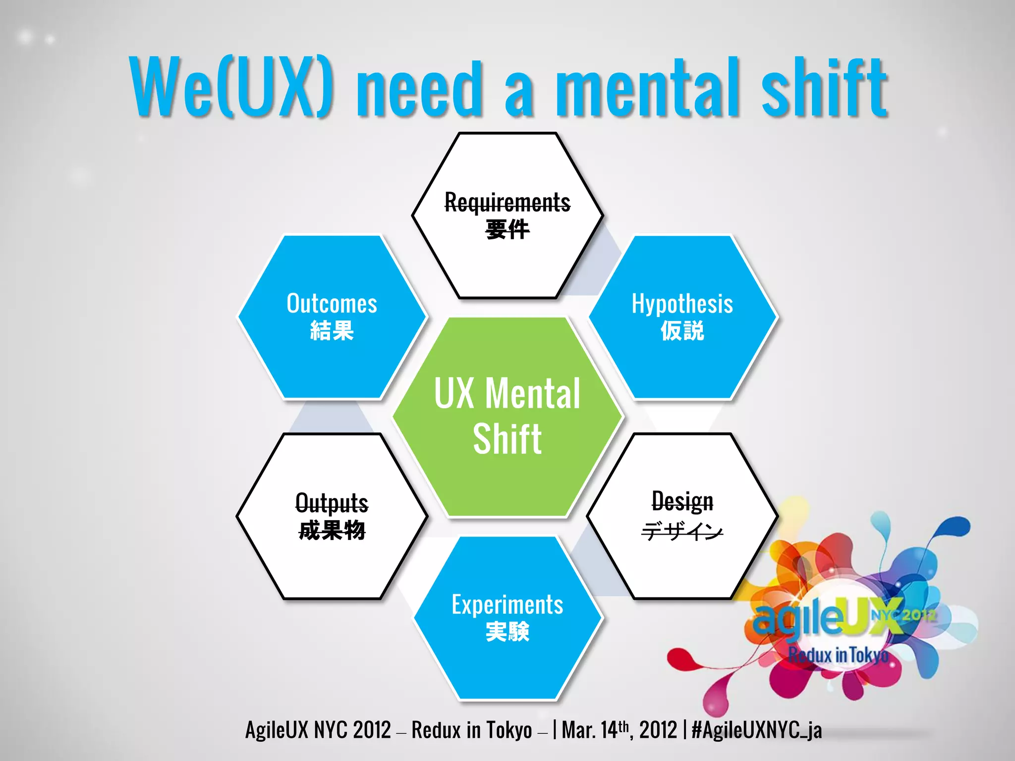 We(UX) need a mental shift
                            Requirements
                                要件


         Outcomes                                 Hypothesis
           結果                                       仮説


                          UX Mental
                            Shift
          Outputs                                   Design
          成果物                                       デザイン


                             Experiments
                                実験



    AgileUX NYC 2012 – Redux in Tokyo – | Mar. 14th, 2012 | #AgileUXNYC_ja
 