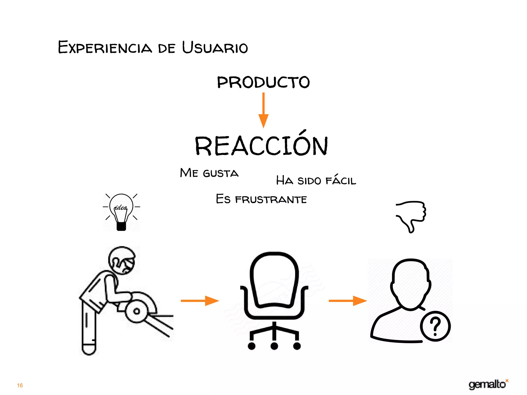 16
producto
Experiencia de Usuario
REACCIÓN
Me gusta
Es frustrante
Ha sido fácil
 