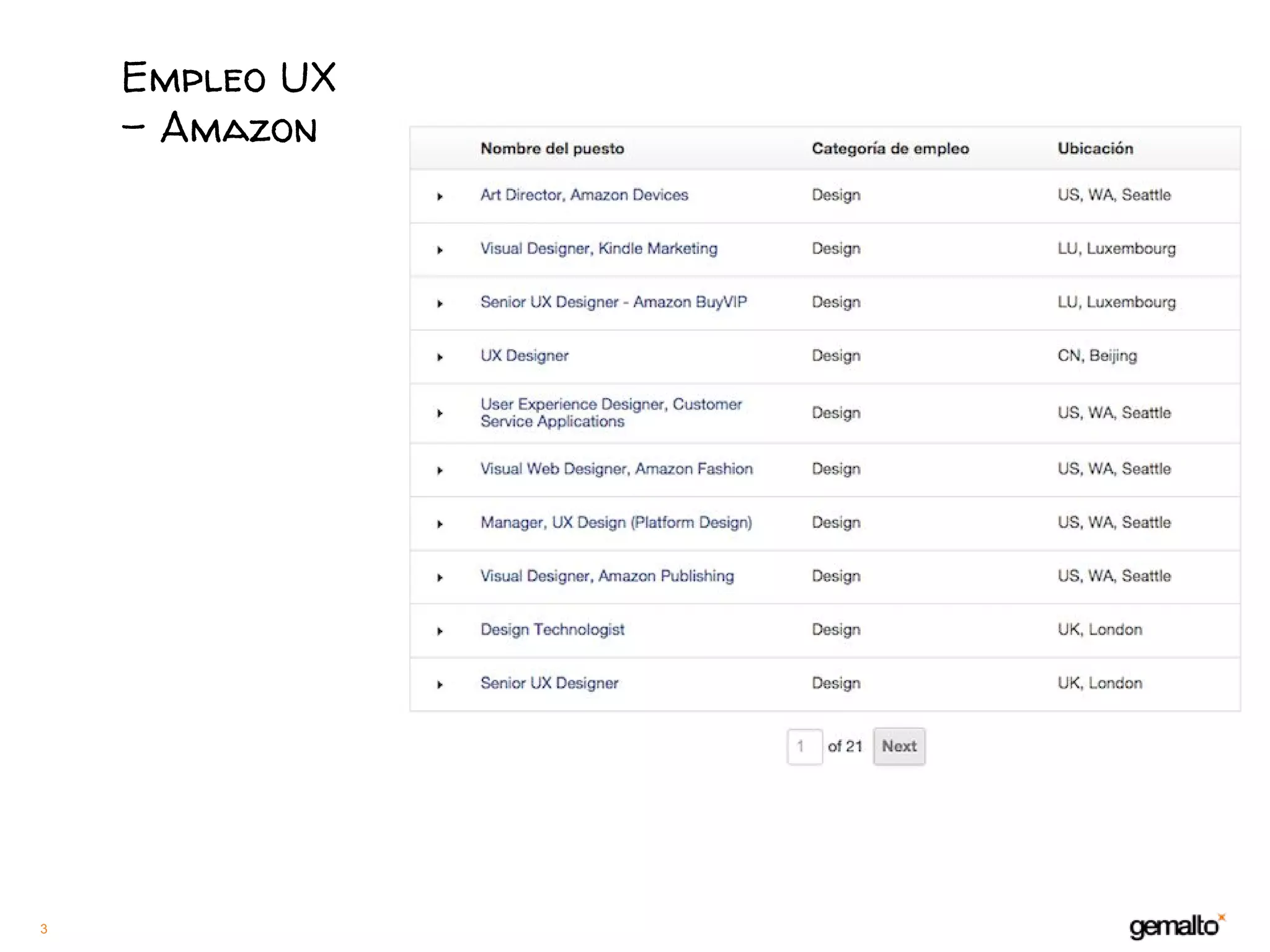 3
Empleo UX
- Amazon
 