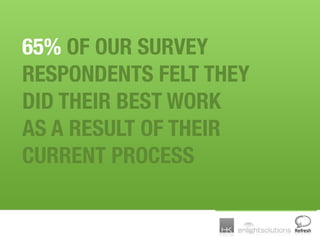 Making Agile Work for Design