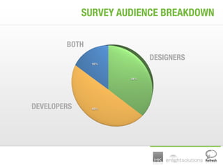 Making Agile Work for Design