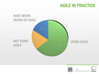 Making Agile Work for Design