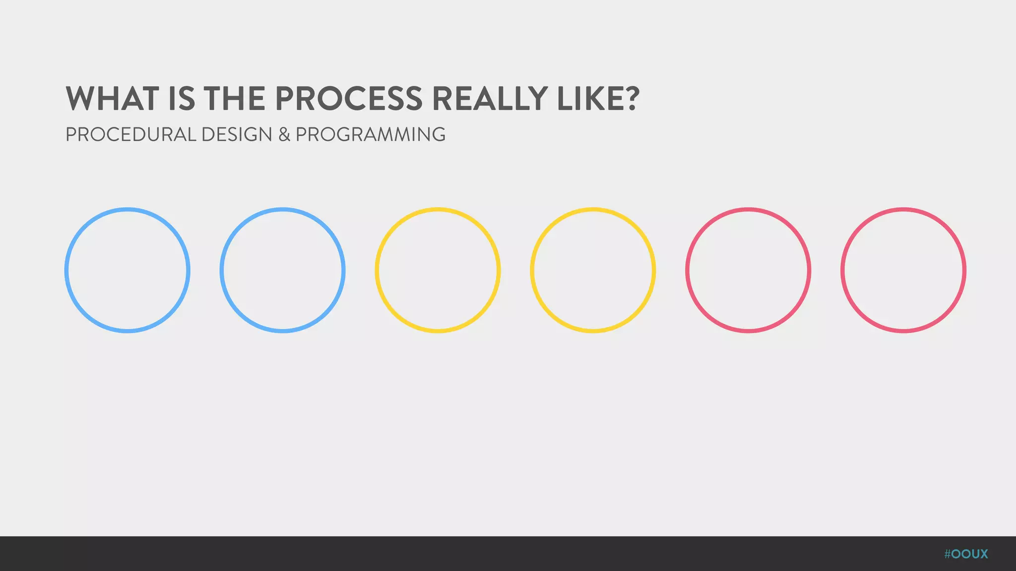 #OOUX
WHAT IS THE PROCESS REALLY LIKE?
PROCEDURAL DESIGN & PROGRAMMING
 