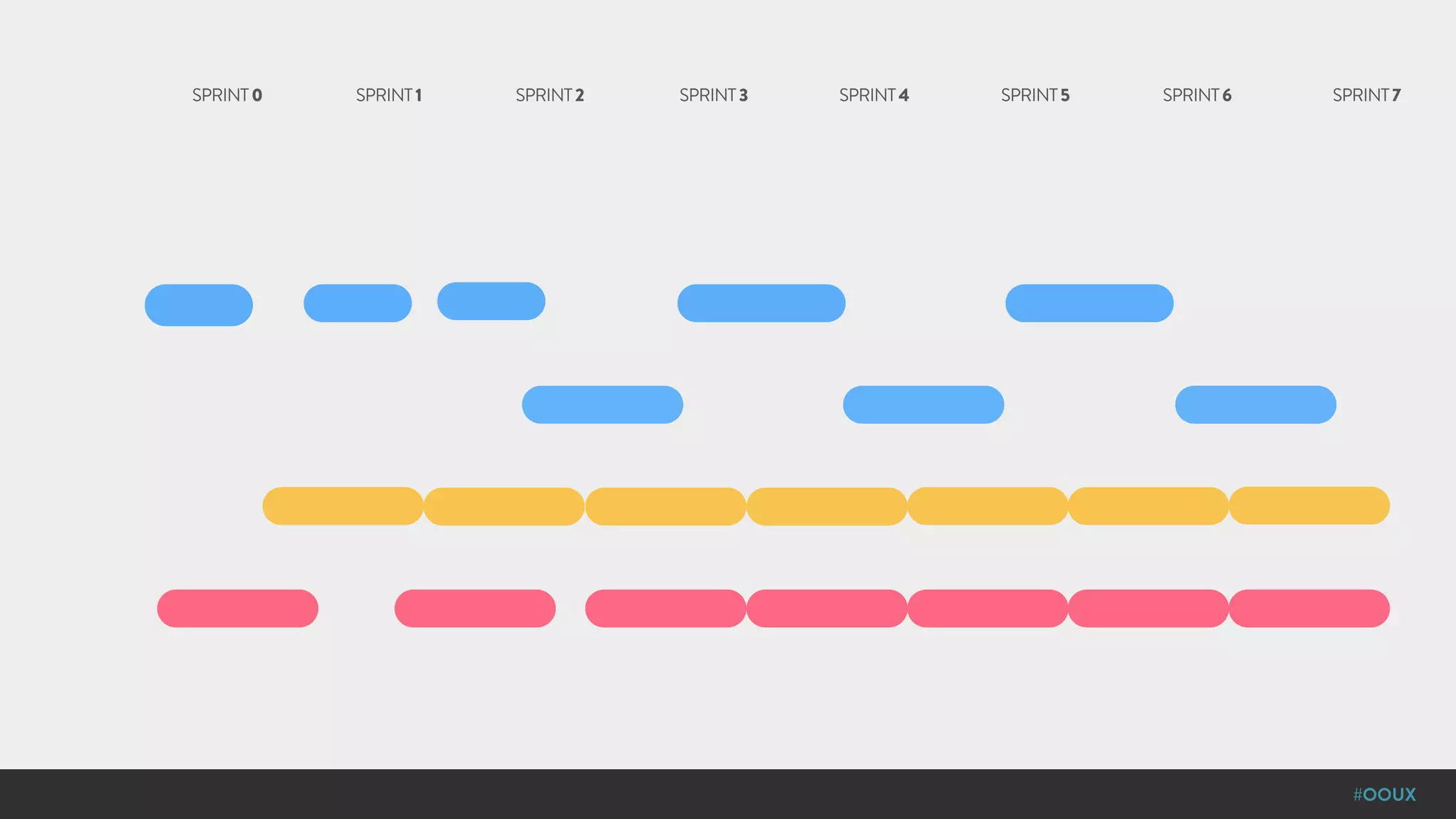 #OOUX
SPRINT0 SPRINT1 SPRINT2 SPRINT3 SPRINT4 SPRINT5 SPRINT6 SPRINT7
 