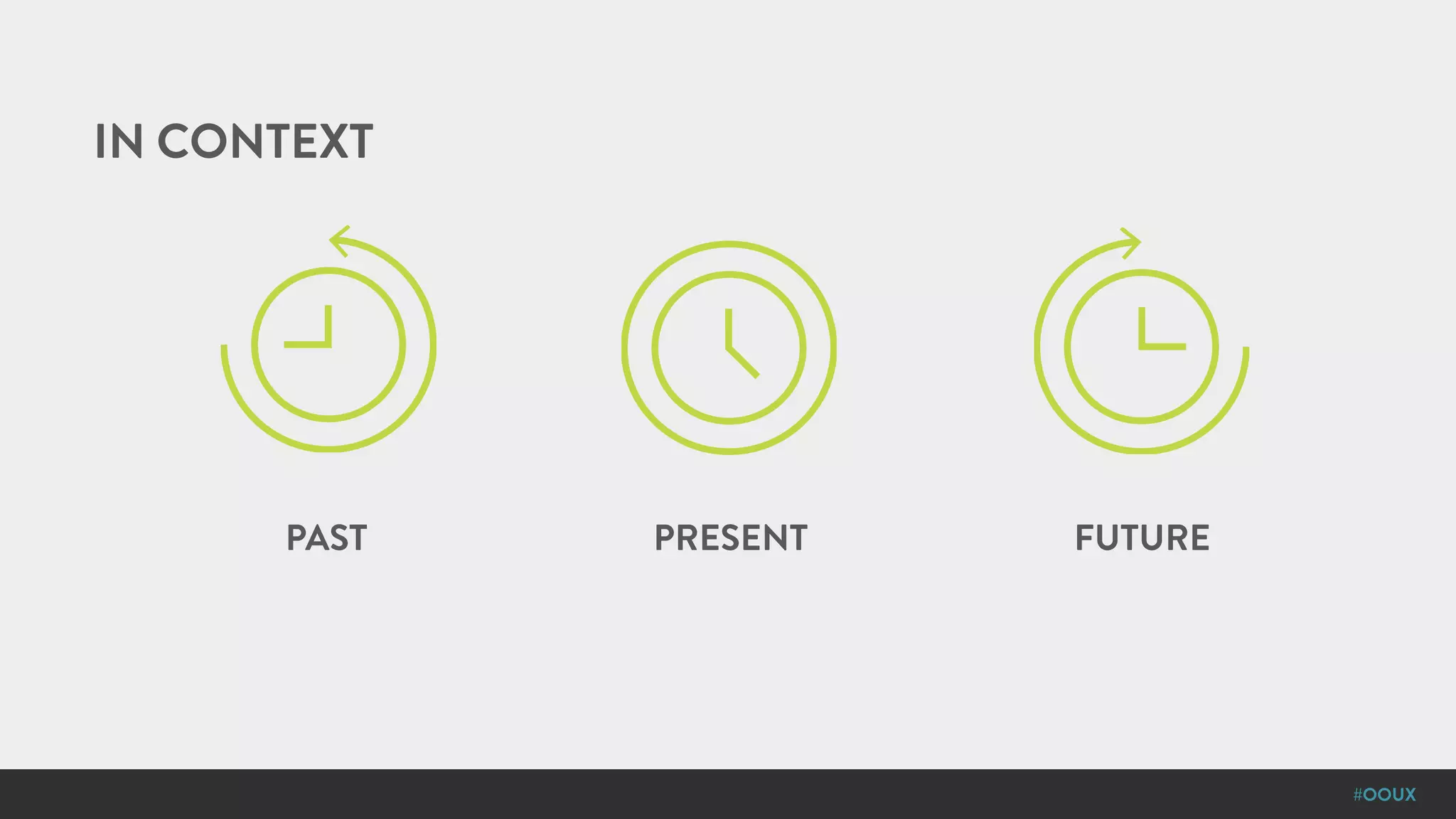 #OOUX
IN CONTEXT
PAST PRESENT FUTURE
 