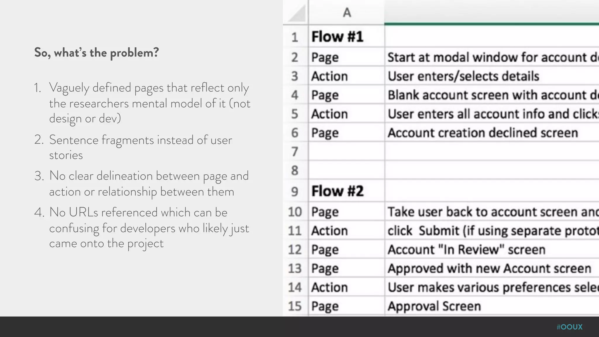 #OOUX
So, what’s the problem?
1. Vaguely defined pages that reflect only
the researchers mental model of it (not
design or dev)
2. Sentence fragments instead of user
stories
3. No clear delineation between page and
action or relationship between them
4. No URLs referenced which can be
confusing for developers who likely just
came onto the project
 