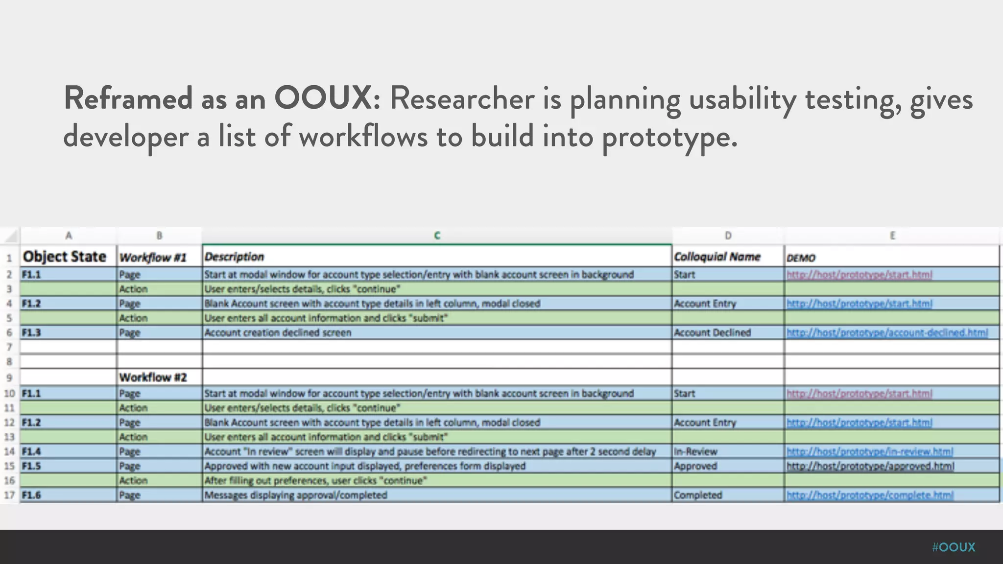 #OOUX
Reframed as an OOUX: Researcher is planning usability testing, gives
developer a list of workflows to build into prototype.
 