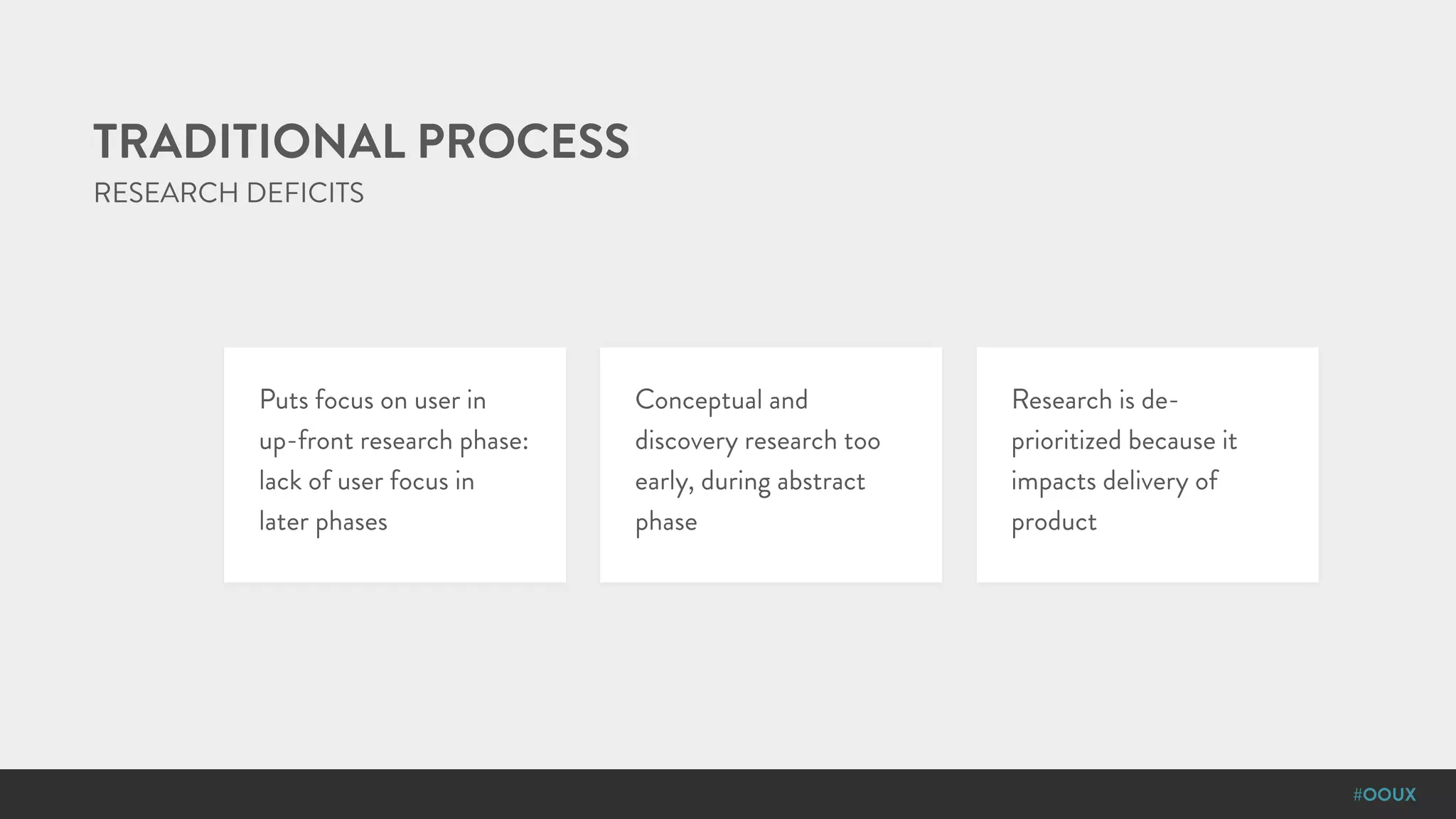#OOUX
RESEARCH DEFICITS
TRADITIONAL PROCESS
Puts focus on user in
up-front research phase:
lack of user focus in
later phases
Conceptual and
discovery research too
early, during abstract
phase
Research is de-
prioritized because it
impacts delivery of
product
 