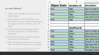 #OOUX
So, what’s different?
1. Object State: Workflows are collections of
related objects
2. Clear Identifiers: Each objec...