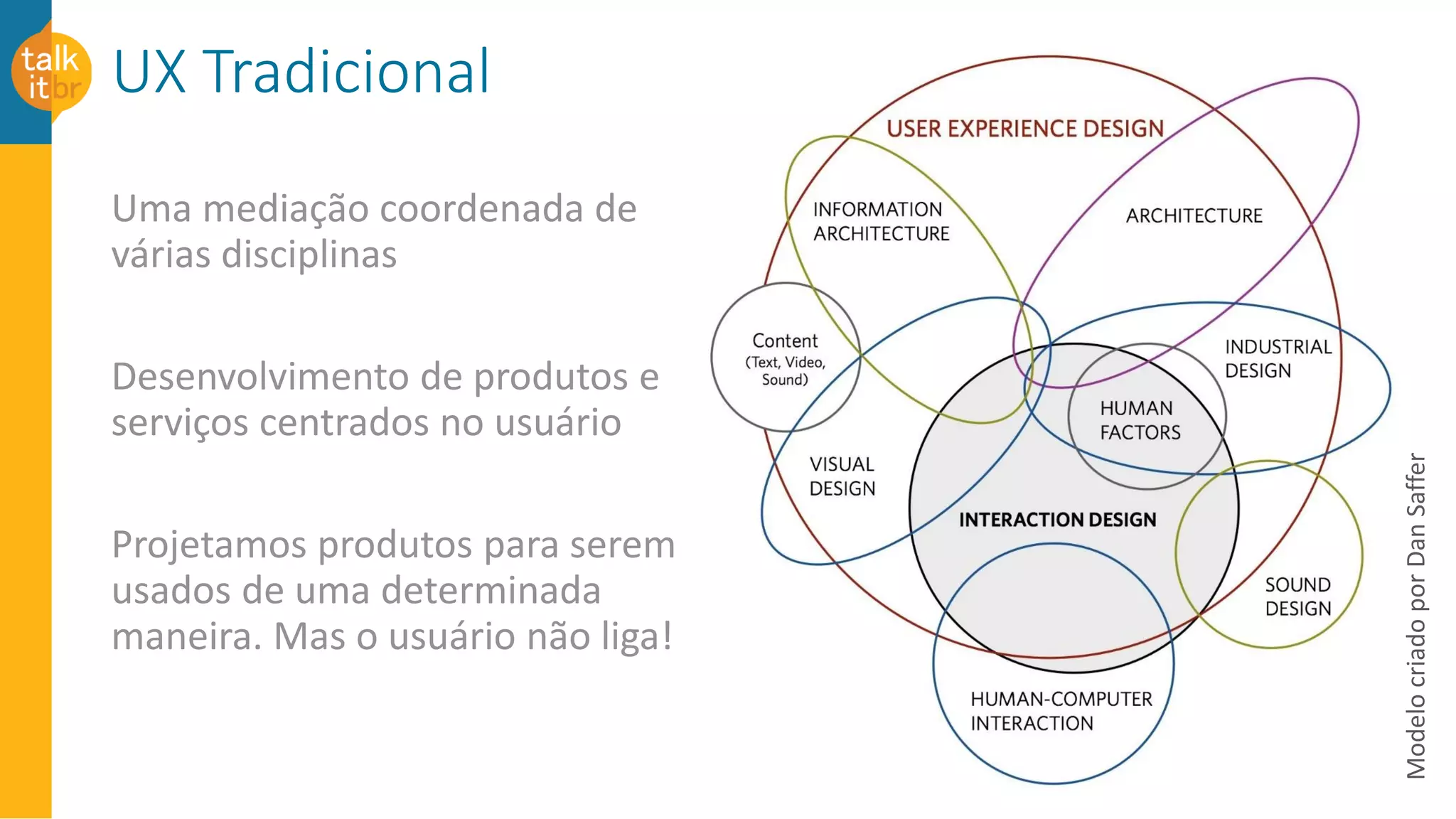 UX Tradicional
Uma mediação coordenada de
várias disciplinas
Desenvolvimento de produtos e
serviços centrados no usuário
Projetamos produtos para serem
usados de uma determinada
maneira. Mas o usuário não liga!
ModelocriadoporDanSaffer
 
