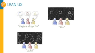 LEAN UX
 