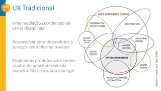 UX Tradicional
Uma mediação coordenada de
várias disciplinas
Desenvolvimento de produtos e
serviços centrados no usuário
Projetamos produtos para serem
usados de uma determinada
maneira. Mas o usuário não liga!
ModelocriadoporDanSaffer
 
