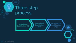 Agile Computer System Validation of software products | PDF