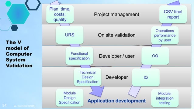 Agile Computer System Validation of software products | PDF