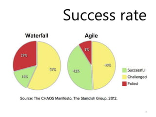 Success rate




           3
 