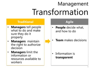 Management
                 Transformation
• Managers tell people     • People decide what,
  what to do and make        and how to do
  sure they do it
  properly
• Managers maintain        • Team makes decisions
  the right to authorize
  decision
• Managers limit the       • Information is
  information or
  resources available to     transparent
  workers
                                                    9
 